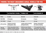 Construction Industry Drones Fly in Rules Vacuum