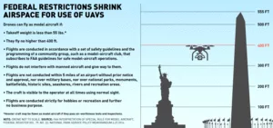 Survey Technology Firms Deploy Their Own Drones