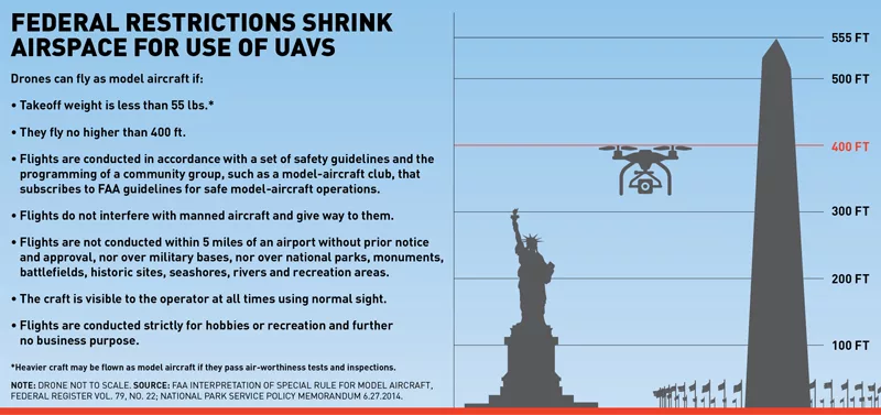 Survey Technology Firms Deploy Their Own Drones