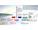 Dream Projects Test New Realities