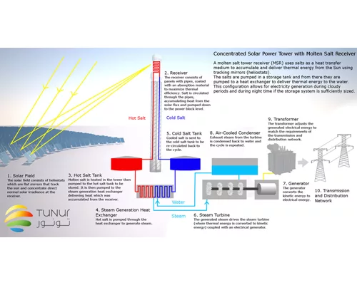 Dream Projects Test New Realities