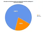 Robotics, Wearable Computing Coming in Five Years: Survey