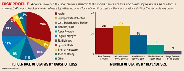 What To Do First If Your Company Is a Victim of a Cyberattack