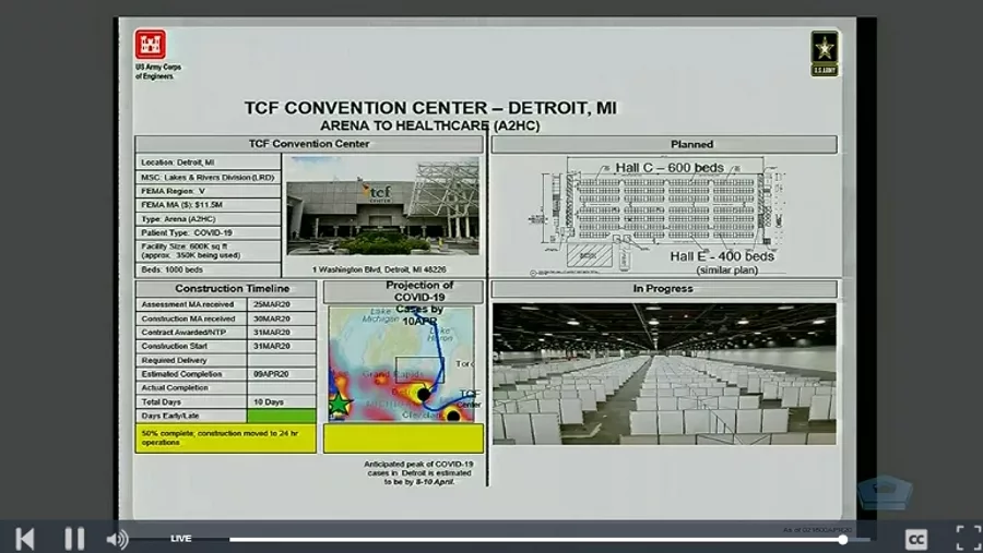 Quad Chart for the Conversion of the TCF Center in Detroit