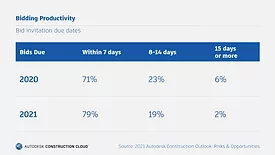 Autodesk 2021 Construction Outlook