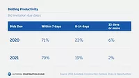 Autodesk 2021 Construction Outlook Autodesk 2021 Construction Outlook