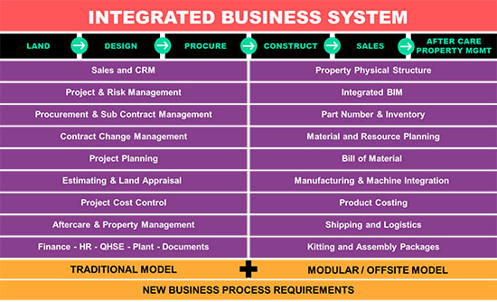 Integrated Business System