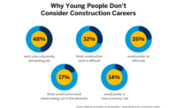 Why young people don't consider construction careers