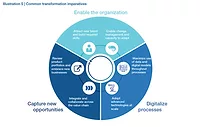 How to Enable Change In Construction How to Enable Change In Construction