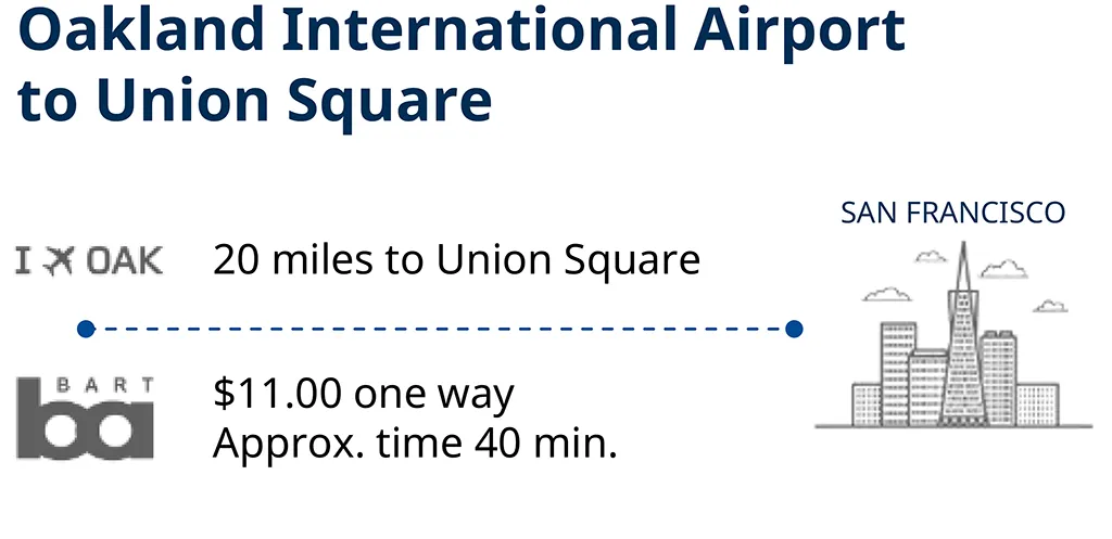 Oakland Airport to Union Square