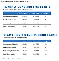 construction-starts-dec-20-chart.jpg starts