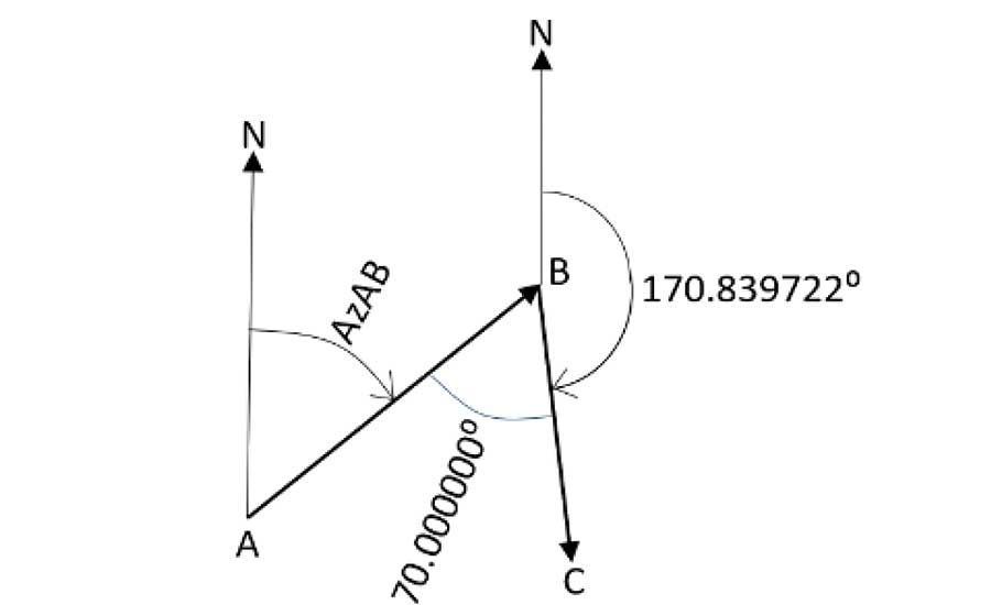 calculating a traverse using azimuths - Figure 3