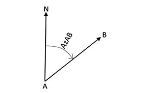 calculating a traverse using azimuths - Figure 1