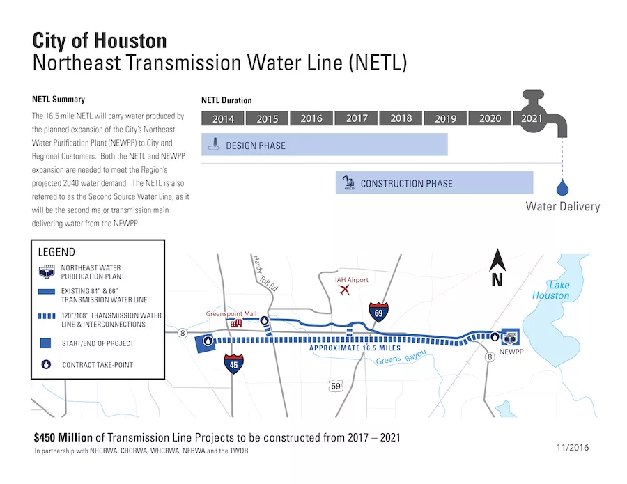 NETL