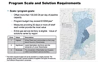 Coned RFP