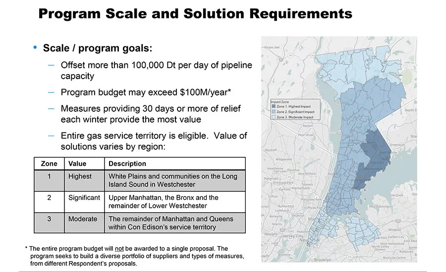 Coned RFP