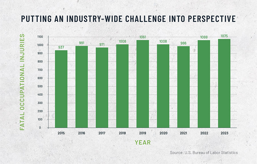 Putting an industry-wide challenge into perspective