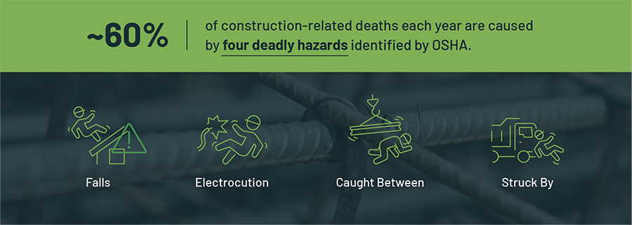 Four deadly hazards