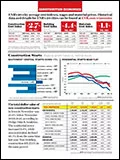 Construction Economics Weekly 02-22-2021