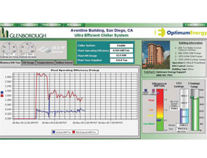 Upgrading the HVAC and using OptimumHVAC software helped Aventine reduce energy consumption by 45% and save 500,000 kWh of electricity, adding up to an $80,000 operating cost savings.