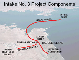 6. Lake Mead Intake #3 Connector Tunnel