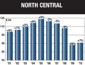 Here, are the historical and future forecasts for three of McGraw-Hill Construction&rsquo;s regions.