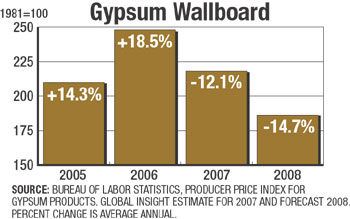 Gypsum Wallboard