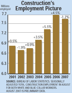 Construction's Employment Picture