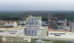 CO2 worries caused owners to drop the coal-gasification project in favor of a conventional gas turbine with combined cycle.