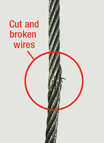 Damaged web slings, hooks, shackles and wire rope (clockwise) can be deadly