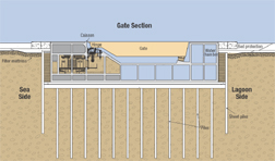 Barriers and Gates Take Shape to Protect Venice From the Sea