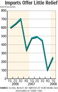 Prices Rise Faster And Higher Than 2004’s Devastating Spike