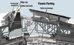 Operable ridge cap is designed to prevent water leaks.