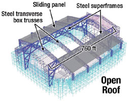 Open Roof
