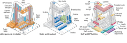 The need to stack 32 studios, some up to 2,000 sq m in size, influenced the evolution of the building&rsquo;s shape.