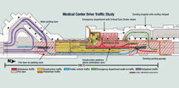 Medical Center Drive Traffic Study