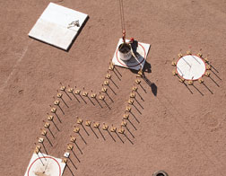 Operators are timed while performing the four tasks.
