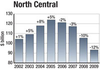A 12% drop in construction starts will be the fourth consecutive annual decline in the economically hard-hit region.