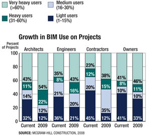 Building Team Views Technological Tools as Best Chance For Change