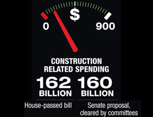 Construction Related Spending
