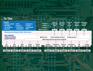 Software Firms See User Needs Driving New Development