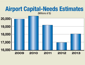 Airport Capital-Needs Estimates