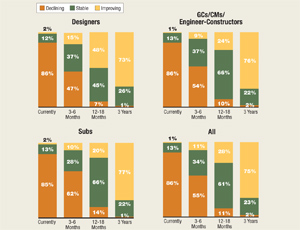 How Different Groups View the Market 