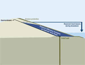 Cracking problem seems to be centered in erosion-control system, officials say.