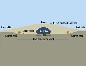 Hardcore sand dune