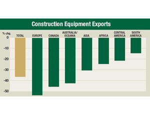 Construction Equipment Exports