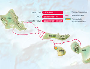 Interisland Wind Project: University of Hawaii performed a sea-floor survey and feasibility study for the state to identify routes and possible obstacles for cable.