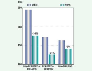 McGraw-Hill Construction Starts