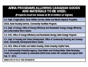 Limited Benefits Seen From U.S.-Canada Pact