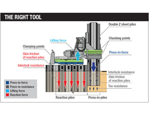 The Right Tool